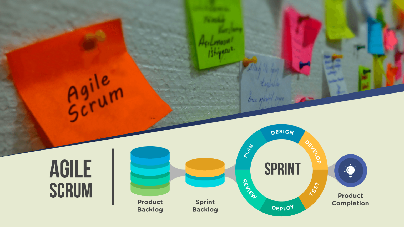 Agile scrum что это. Скрам и аджайл. Agile Scrum. Agile Скрам. Agile методология Scrum.