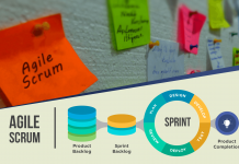¿Que es SCRUM? Que es Scrum