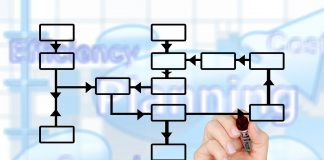 Estándares de gestión de proyectos Estándares de Proyectos